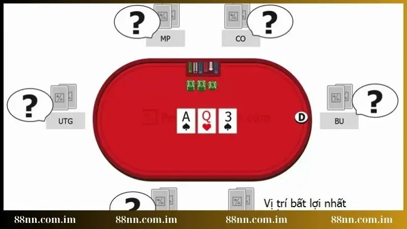 Ưu, nhược điểm của các vị trí trong Poker